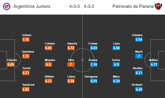 Nhận định bóng đá Argentinos Juniors vs Patronato, 07h10 ngày 22/02: VĐQG Argentina