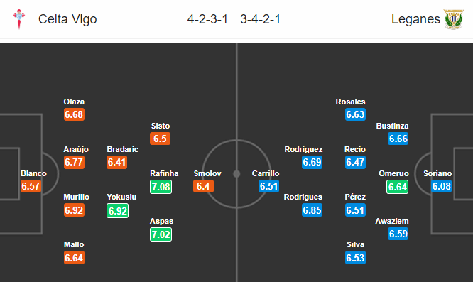 Nhận định bóng đá Celta Vigo vs Leganes, 19h00 ngày 22/02: VĐQG Tây Ban Nha