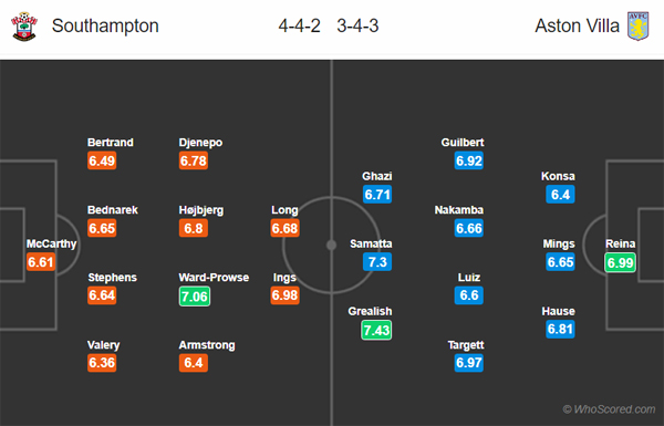 Nhận định Southampton vs Aston Villa, 22h00 ngày 22/02
