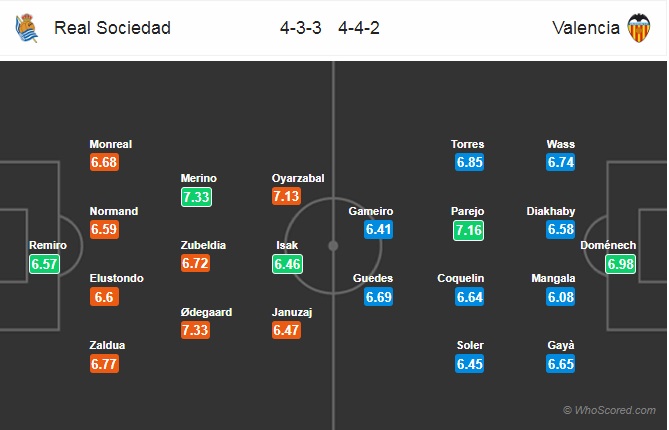 Nhận định Sociedad vs Valencia