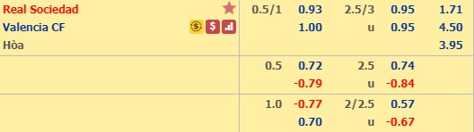 Soi kèo Sociedad vs Valencia