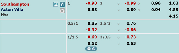 Nhận định Southampton vs Aston Villa, 22h00 ngày 22/02