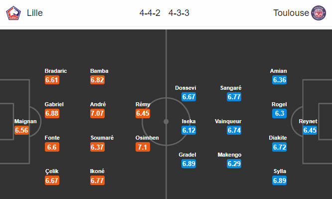 Nhận định bóng đá Lille vs Toulouse, 02h00 ngày 23/02: VĐQG Pháp