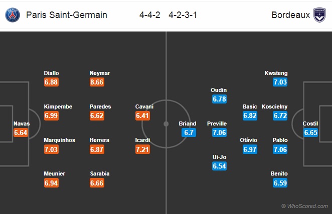Nhận định PSG vs Bordeaux, 03h00 ngày 24/2: VĐQG Pháp