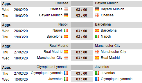 Lịch thi đấu vòng 1/8 UEFA Champions League diễn ra tuần này