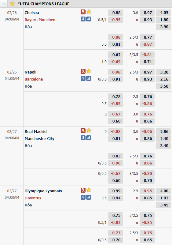 Cập nhật tỷ lệ châu Á lượt đi vòng 1/8 UEFA Champions League tuần này