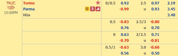 Nhận định Torino vs Parma, 21h00 ngày 23/2: VĐQG Italia