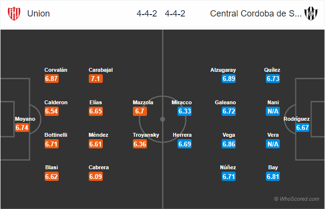 Nhận định bóng đá Union Santa Fe vs Central Cordoba, 07h45 ngày 25/2: VĐQG Argentina
