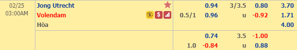 Nhận định bóng đá Jong Utrecht vs Volendam, 02h00 ngày 25/2: Hạng 2 Hà Lan