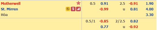 Nhận định Motherwell vs St. Mirren