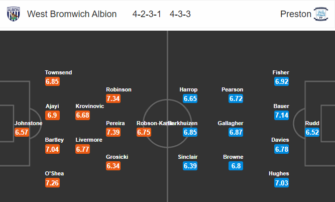 Nhận định bóng đá West Brom vs Preston, 03h00 ngày 26/02: Hạng nhất Anh