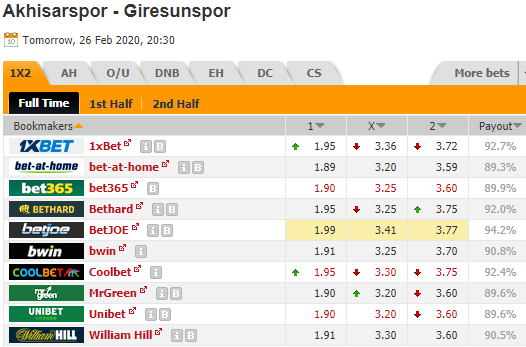 Nhận định bóng đá Akhisarspor vs Giresunspor, 20h30 ngày 26/2: Hạng 2 Thổ Nhĩ Kỳ