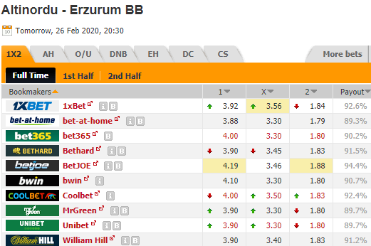 Nhận định bóng đá Altinordu vs Erzurum BB, 20h30 ngày 26/2: Hạng 2 Thổ Nhĩ Kỳ
