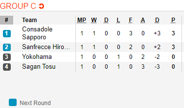 Nhận định bóng đá Sanfrecce Hiroshima vs Consadole Sapporo, 17h00 ngày 26/2: Cúp Liên đoàn Nhật Bản