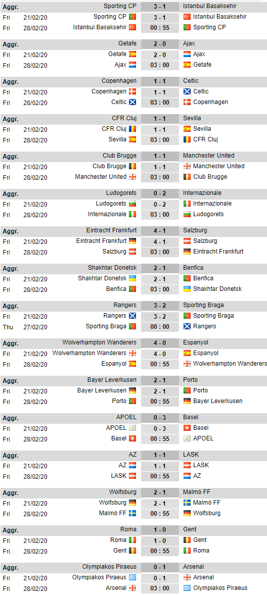 Lịch thi đấu và kết quả vòng 1/16 Europa League