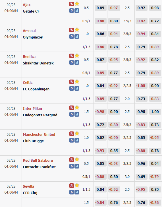 Cập nhật tỷ lệ châu Á lượt về vòng 1/16 Europa League (khung giờ muộn)