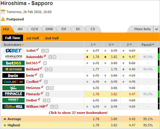 Nhận định bóng đá Sanfrecce Hiroshima vs Consadole Sapporo, 17h00 ngày 26/2: Cúp Liên đoàn Nhật Bản
