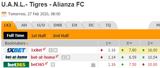 Nhận định bóng đá Tigres UANL vs Alianza, 08h00 ngày 27/02: Concacaf Champions League