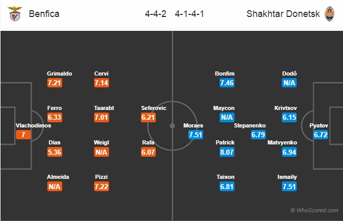 Nhận định Benfica vs Shakhtar Donetsk, 03h00 ngày 28/2: Europa League