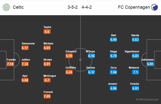 Nhận định Celtic vs Copenhagen, 03h00 ngày 28/2: Europa League