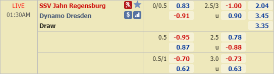 Nhận định bóng đá Regensburg vs Dynamo Dresden, 00h30 ngày 29/2: Hạng 2 Đức