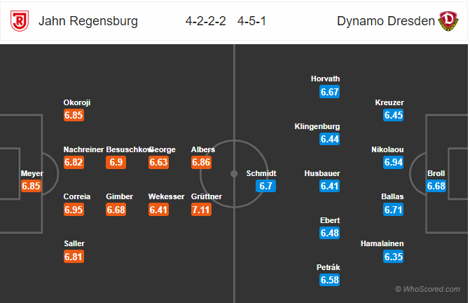 Nhận định bóng đá Regensburg vs Dynamo Dresden, 00h30 ngày 29/2: Hạng 2 Đức
