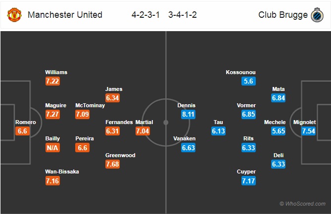 Nhận định Man Utd vs Club Brugge