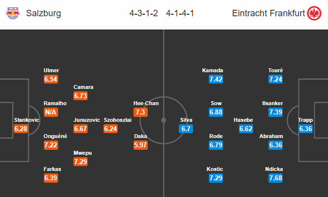 Nhận định bóng đá RB Salzburg vs Eintracht Frankfurt, 03h00 ngày 28/2: Europa League