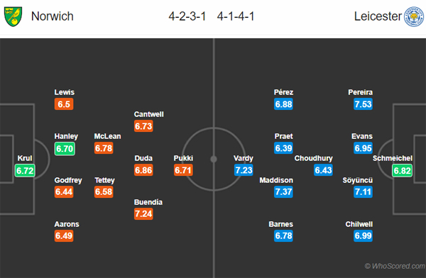 Nhận định Norwich vs Leicester, 03h00 ngày 29/02