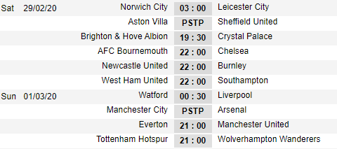 Lịch thi đấu vòng 28 giải ngoại hạng Anh - Premier League
