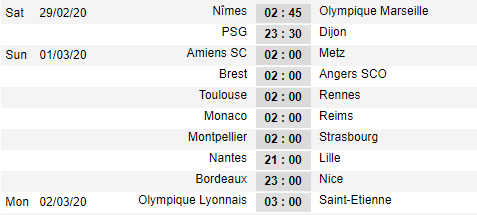 Cập nhật lịch thi đấu vòng 27 giải VĐQG Pháp - Ligue 1