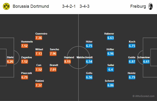 Nhận định Dortmund vs Freiburg