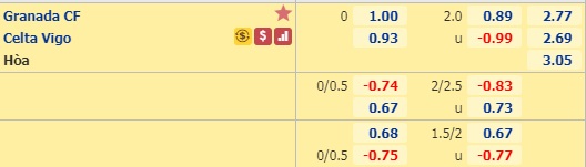 Soi kèo Granada vs Celta Vigo