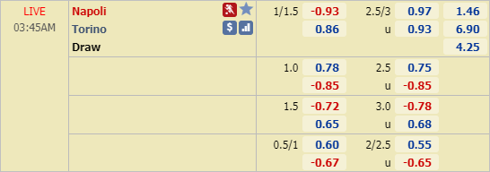 Nhận định bóng đá Napoli vs Torino, 02h45 ngày 01/3: VĐQG Italia