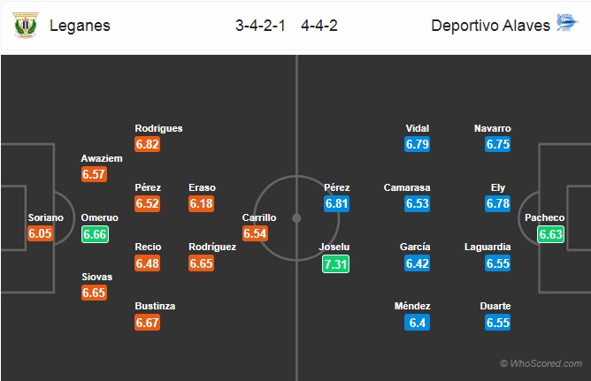 Nhận định Leganes vs Alaves