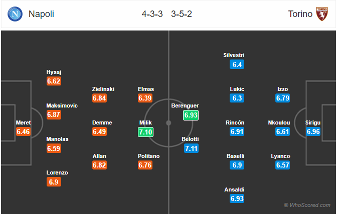 Nhận định bóng đá Napoli vs Torino, 02h45 ngày 01/3: VĐQG Italia