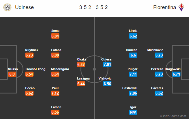 Nhận định bóng đá Udinese vs Fiorentina, 00h00 ngày 01/03: VĐQG Italia