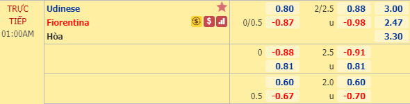 Nhận định bóng đá Udinese vs Fiorentina, 00h00 ngày 01/03: VĐQG Italia