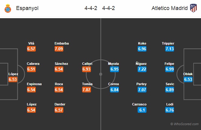 Nhận định Espanyol vs Atletico Madrid, 22h00 ngày 1/3: VĐQG Tây Ban Nha