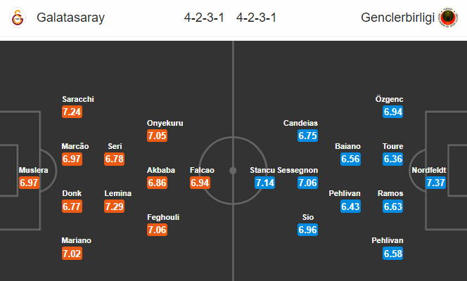 Nhận định bóng đá Galatasaray vs Genclerbirligi, 23h00 ngày 1/3: VĐQG Thổ Nhĩ Kỳ