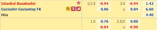 Soi kèo Istanbul BB vs Gaziantep