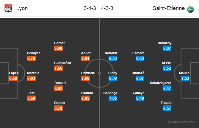 Nhận định Lyon vs St Etienne