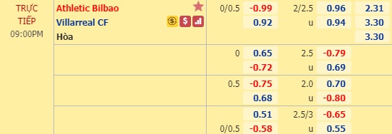 Nhận định Bilbao vs Villarreal, 20h00 ngày 1/3: VĐQG Tây Ban Nha