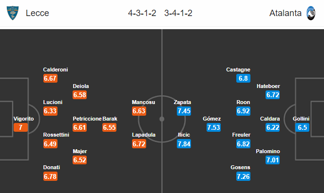 Nhận định bóng đá Lecce vs Atalanta, 21h00 ngày 01/03: VĐQG Italia