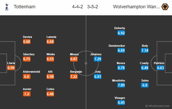 Nhận định bóng đá Tottenham vs Wolves, 21h00 ngày 01/03: Ngoại hạng Anh