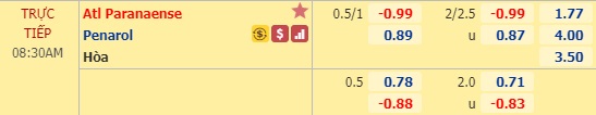Nhận định Atletico Paranaense vs Penarol, 07h30 ngày 4/3: Copa Libertadores
