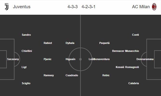 Nhận định bóng đá Juventus vs AC Milan, 02h45 ngày 05/03: Cúp QG Italia