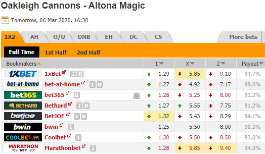 Nhận định bóng đá Oakleigh Cannons vs Altona Magic, 16h30 ngày 6/3: VĐ bang Victoria