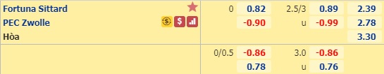 Nhận định Fortuna Sittard vs Zwolle