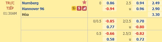 Nhận định Nurnberg vs Hannover, 0h30 ngày 7/3: Hạng 2 Đức